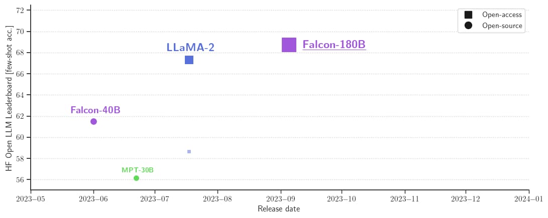 open_llm_leaderboard.png