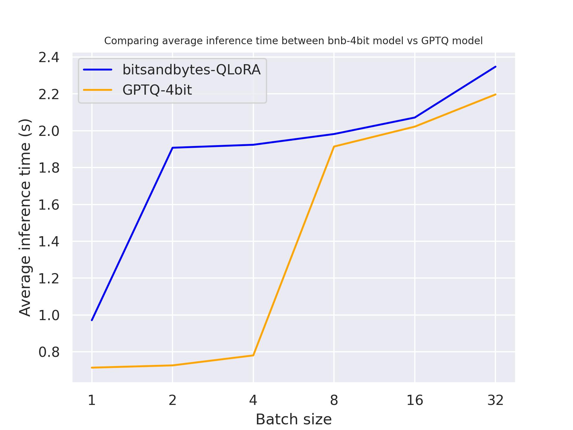 Benchmark TITAN RTX