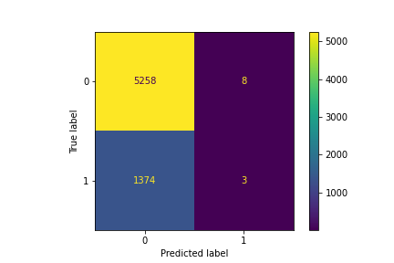 Confusion Matrix